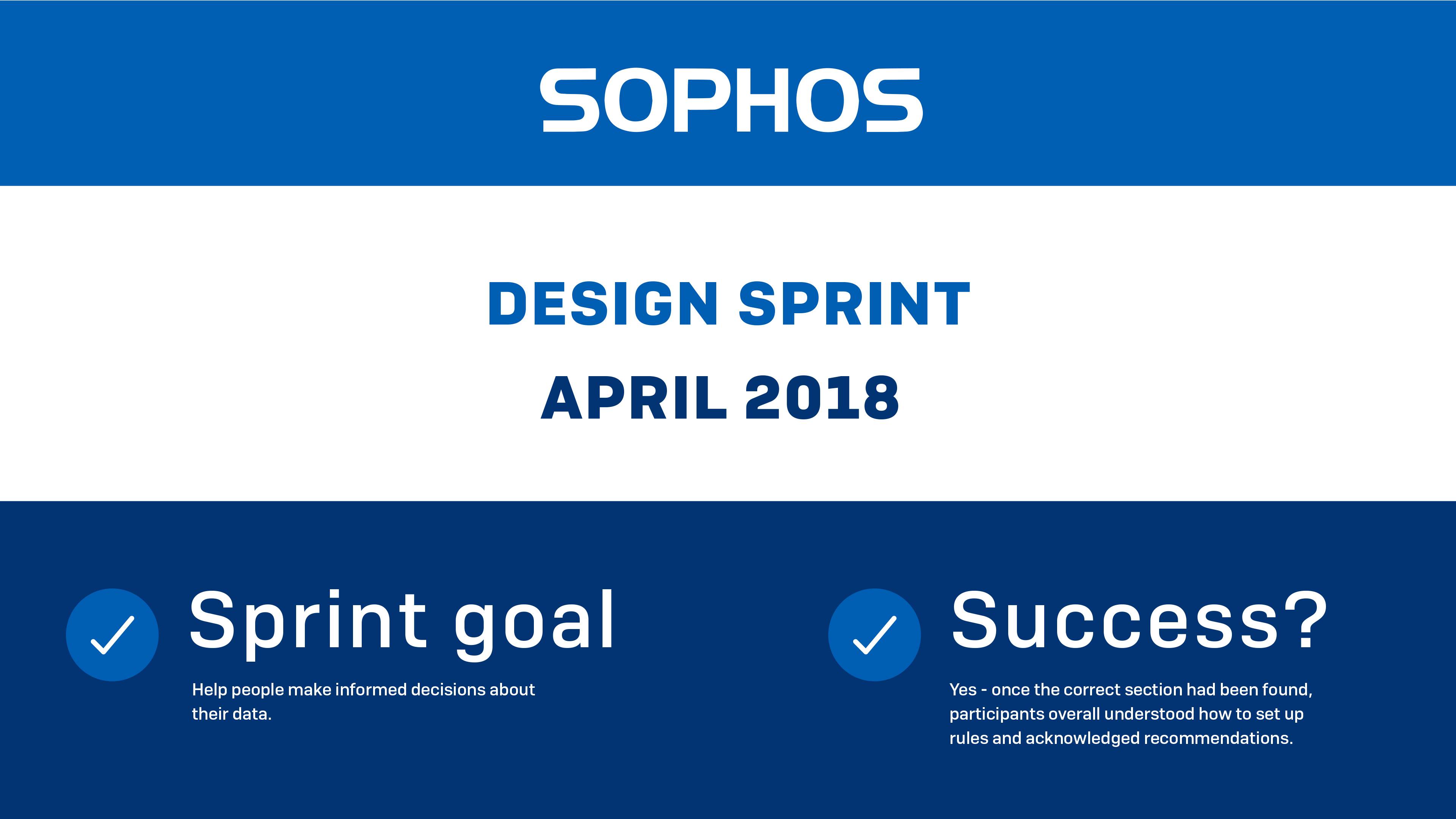 Poster for Sophos design sprint April 2018