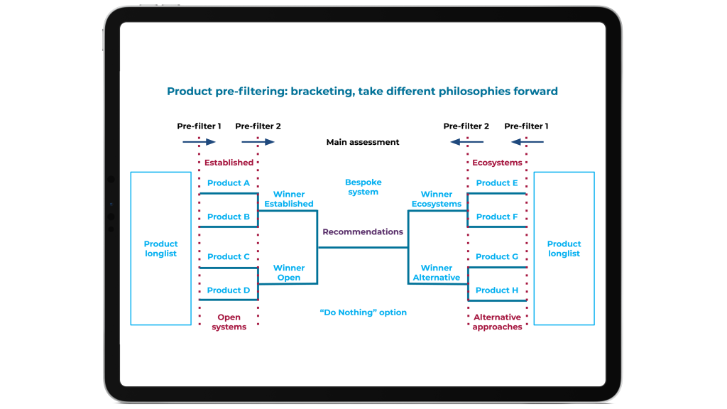 Screenshot showing product filtering using the bracket approach